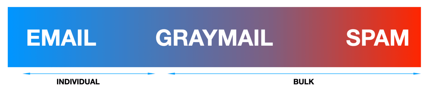 graymail