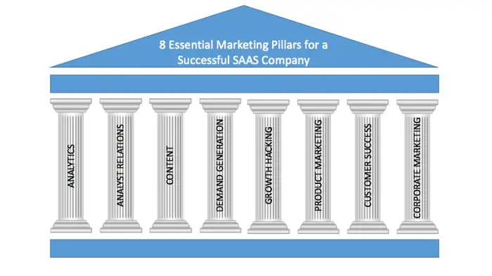 8 Pillars of Marketing