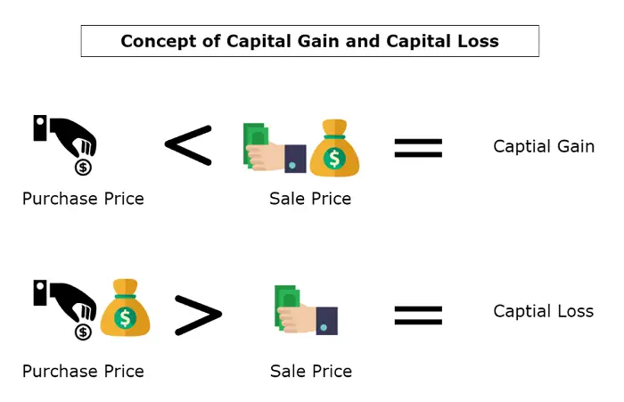 make capital gains
