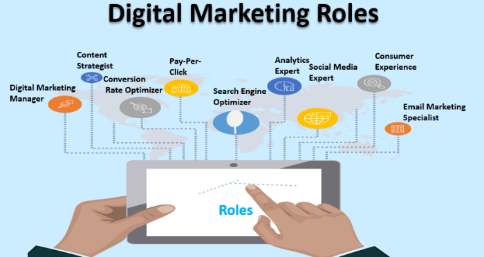 role of digital marketing