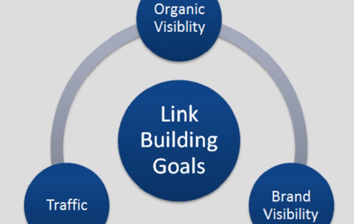 Link Building Goals