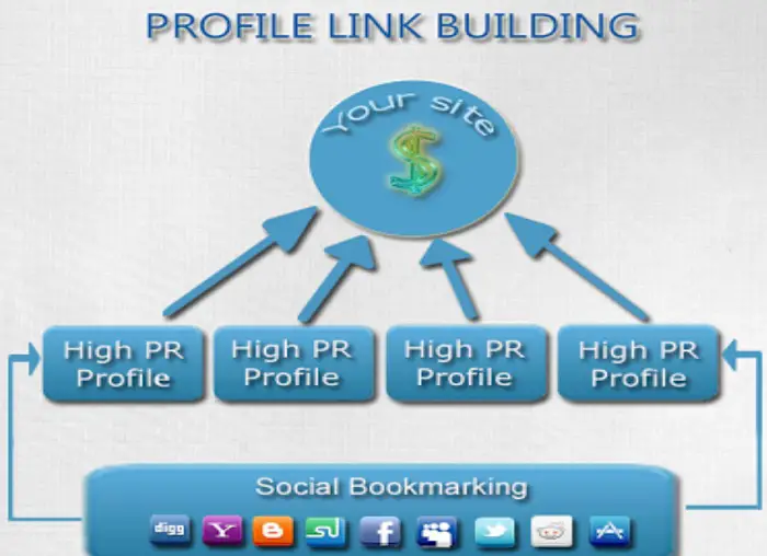 Profile link building