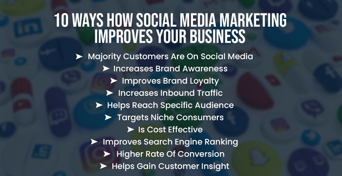 Why SMM is important for Business