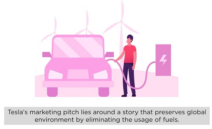 Tesla Sustainable Energy