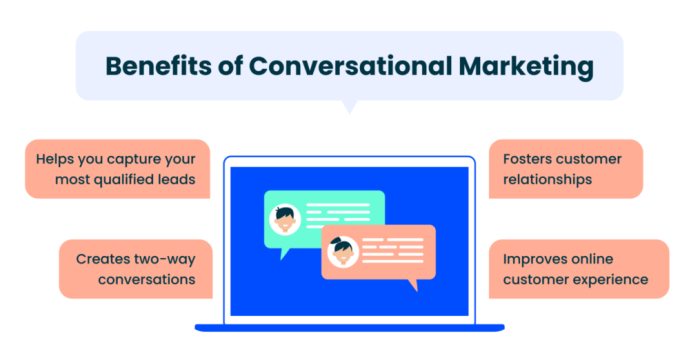 benefits of conventional marketing