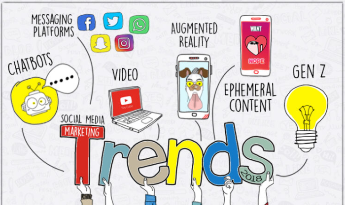 social meidia trends