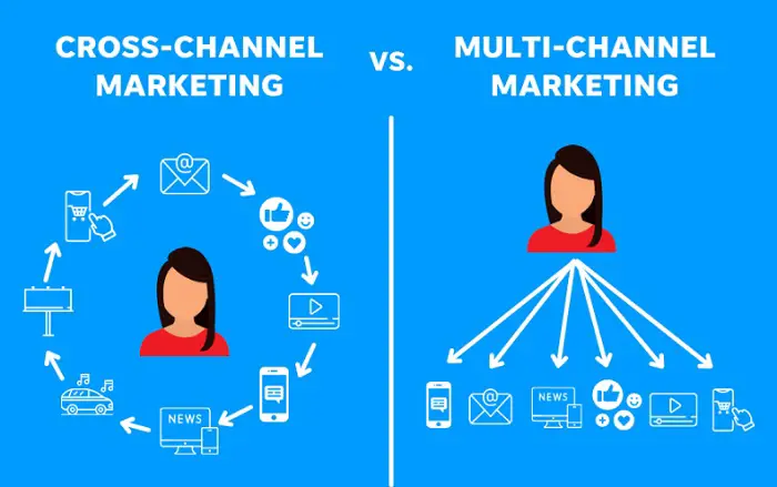 Cross-Channel Marketing vs Multi-channel marketing