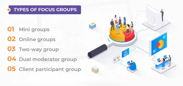 Types of focus group