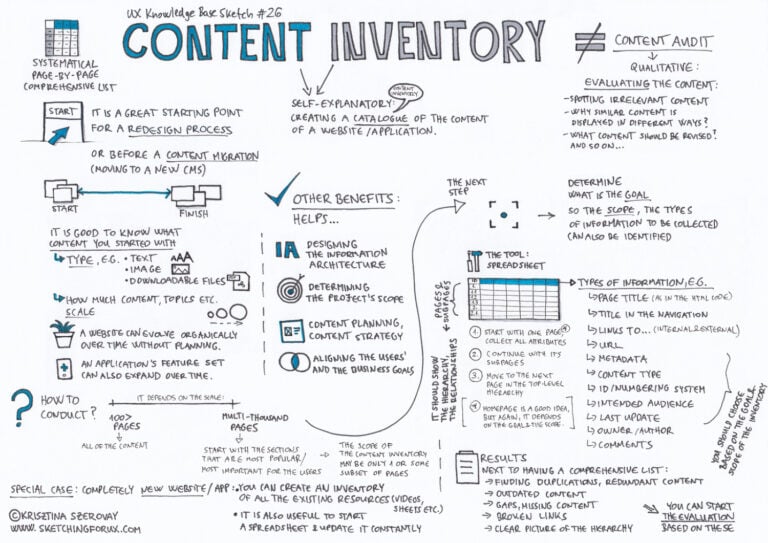 The Importance of a Content Map for SEO