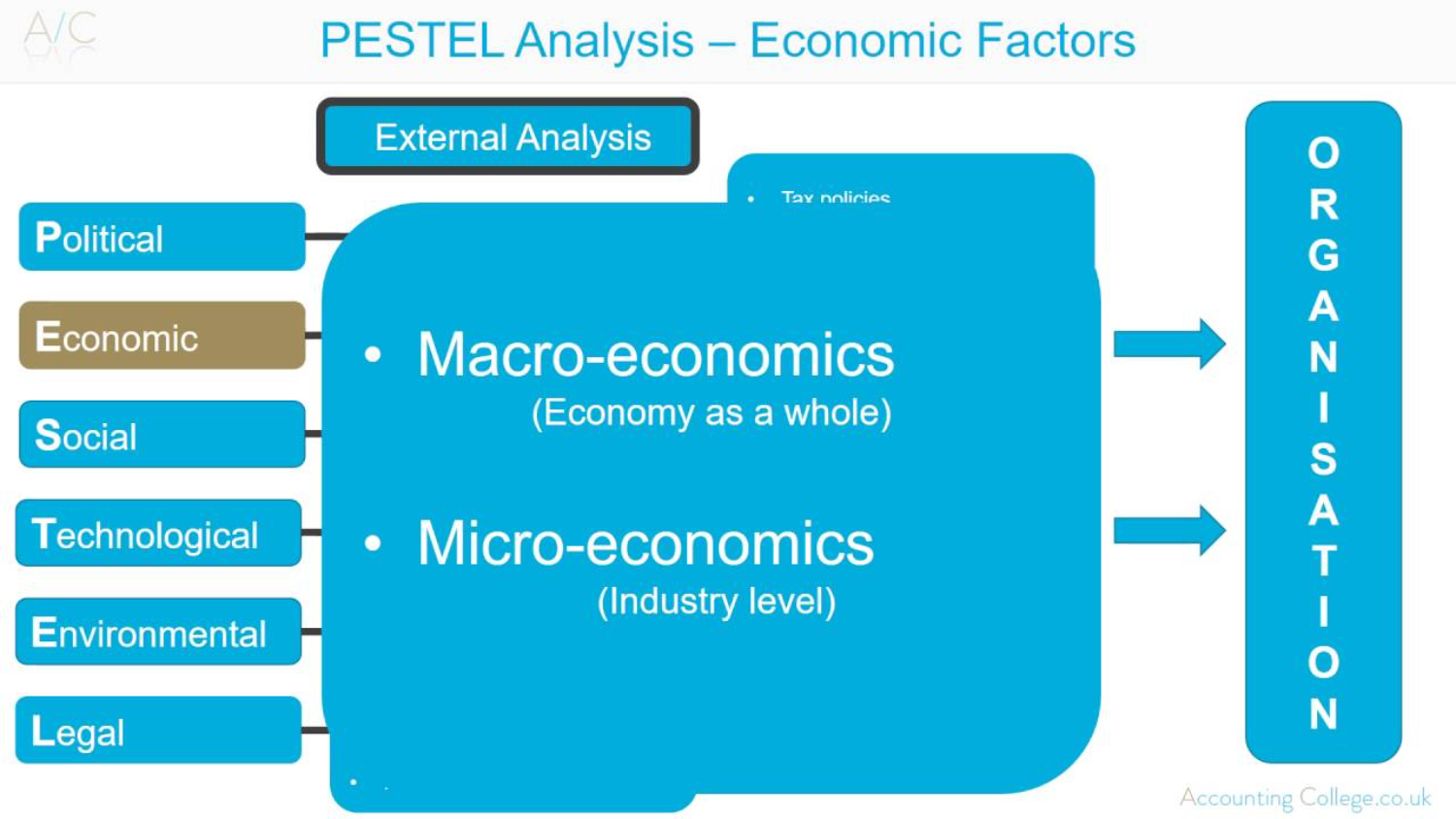 Economic factors