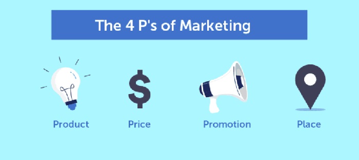 Elements of B2C marketing