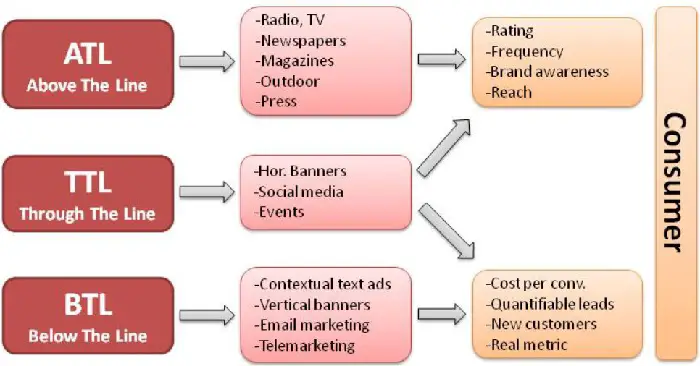 Pull marketing Examples
