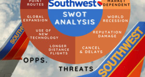 Swot analysis of southwest