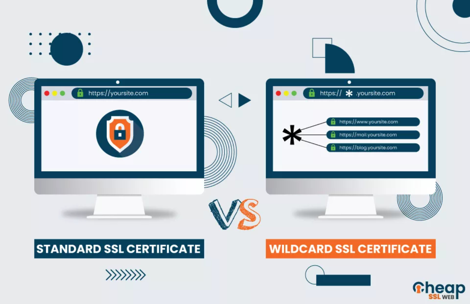 godaddy wildcard SSL