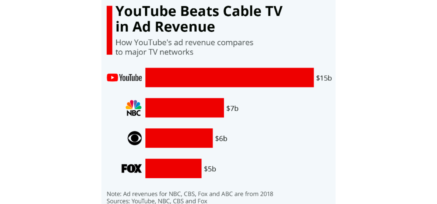 ads revenue