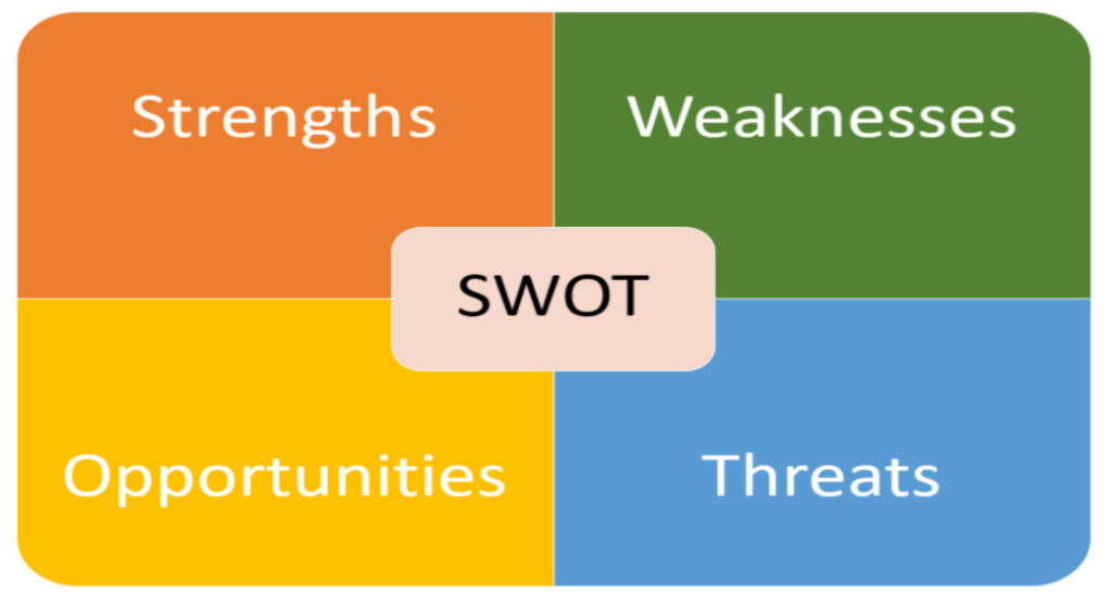 How to do Competitor SWOT Analysis_ 101 Guide