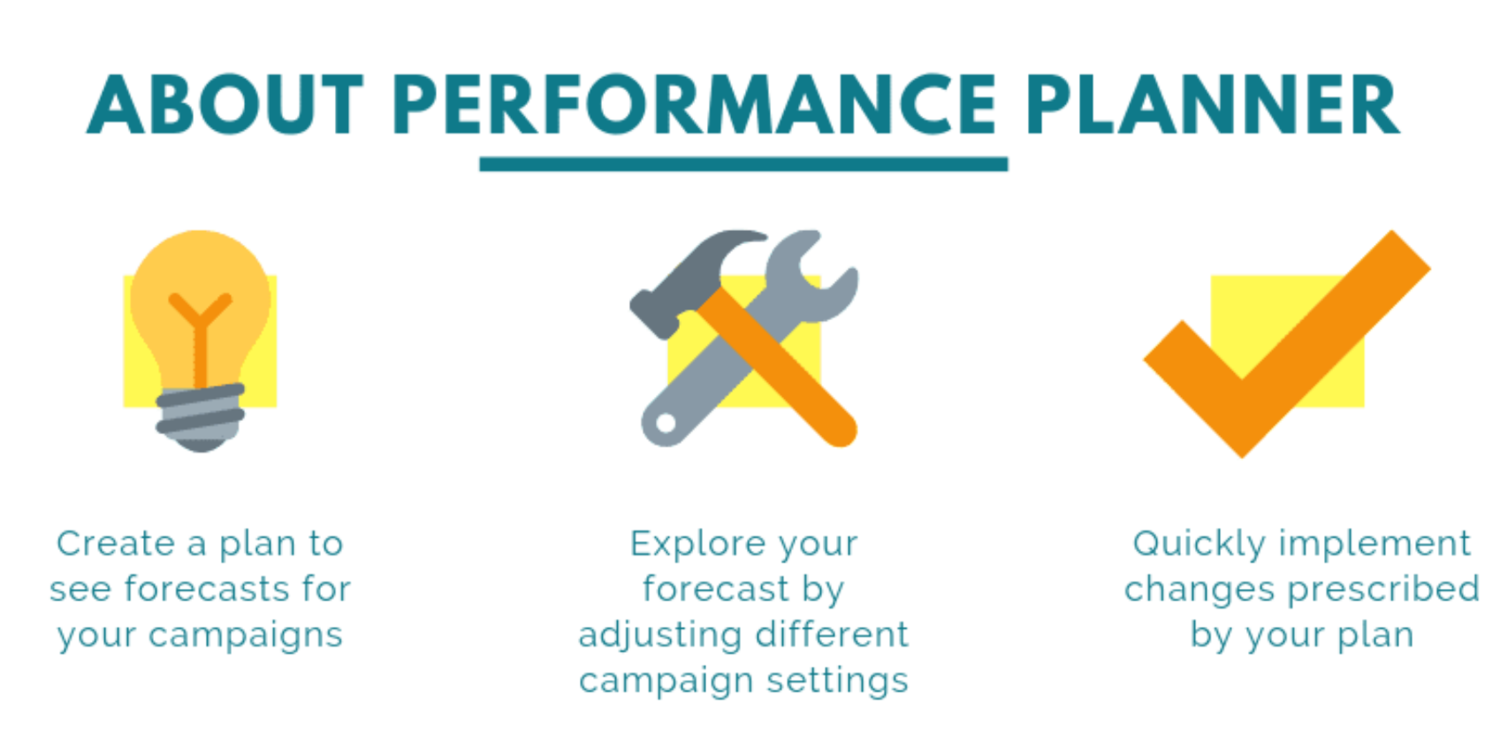 about performance planner