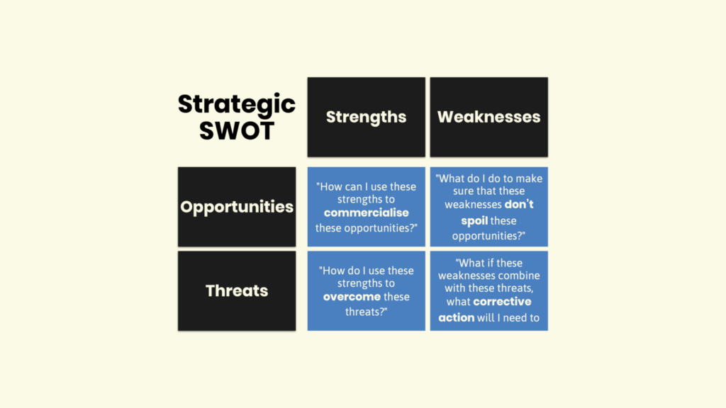 swot analysis of a leader