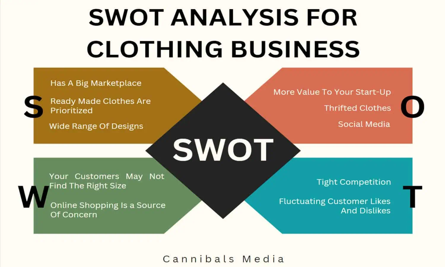 SWOT Analysis For A Clothing Business: Should You Start It?