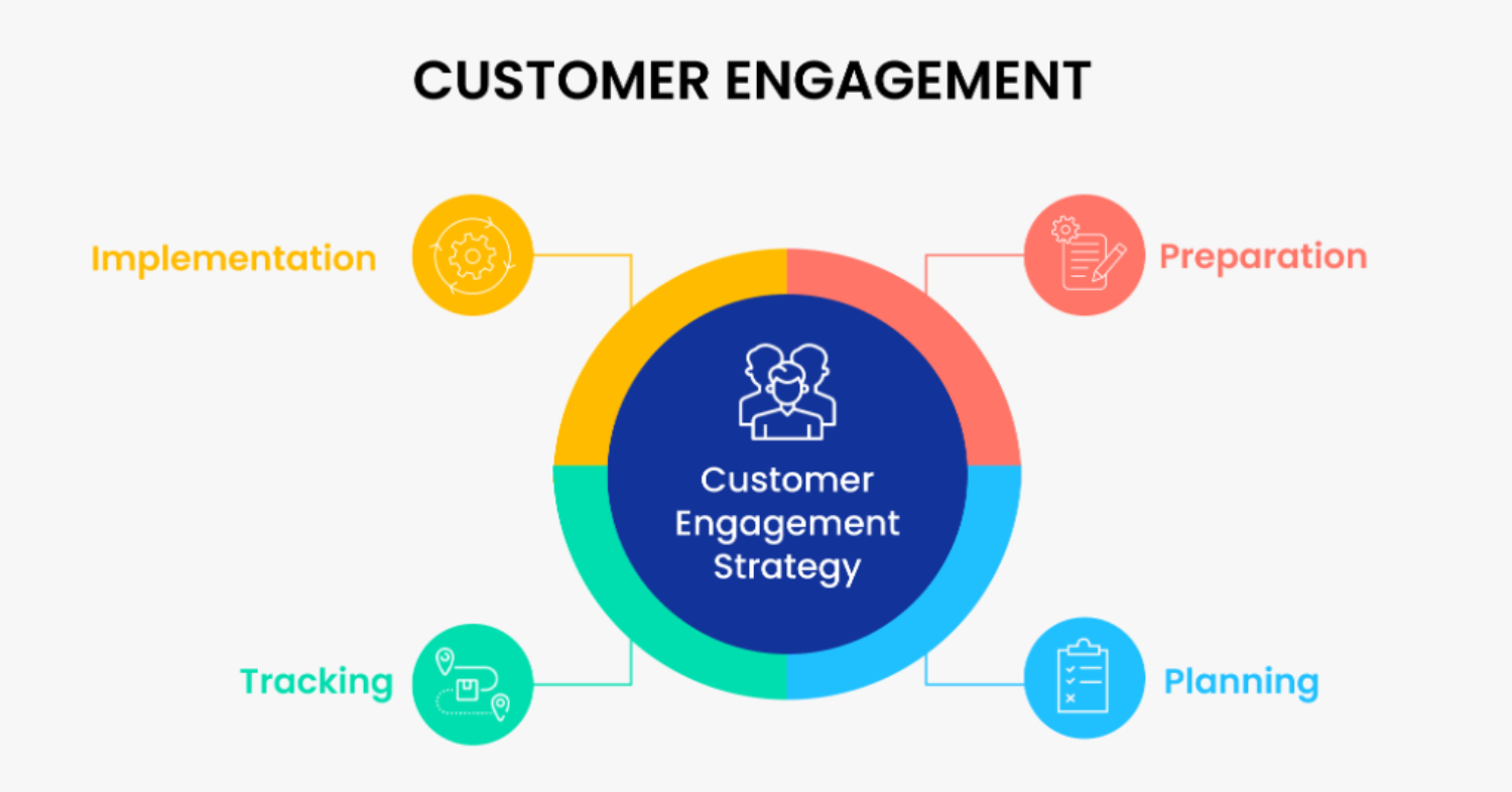 enhance consumer engagement